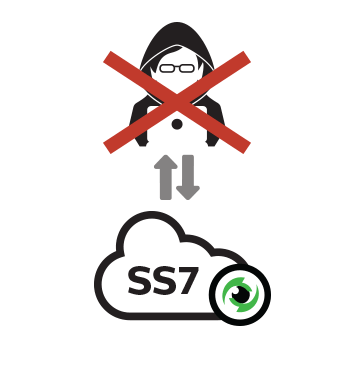 SS7 hack / Attacks Exploit